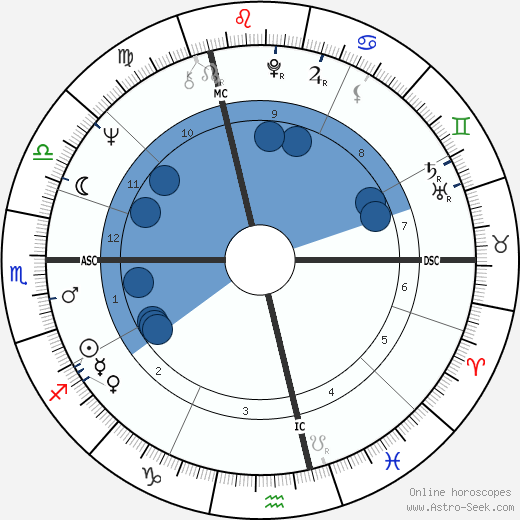 André Laignel horoscope, astrology, sign, zodiac, date of birth, instagram