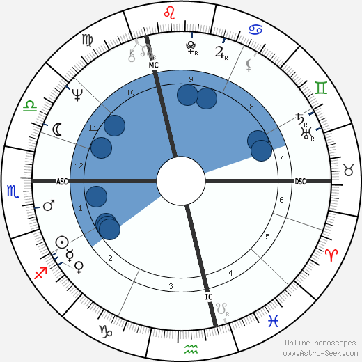 André Laignel wikipedia, horoscope, astrology, instagram