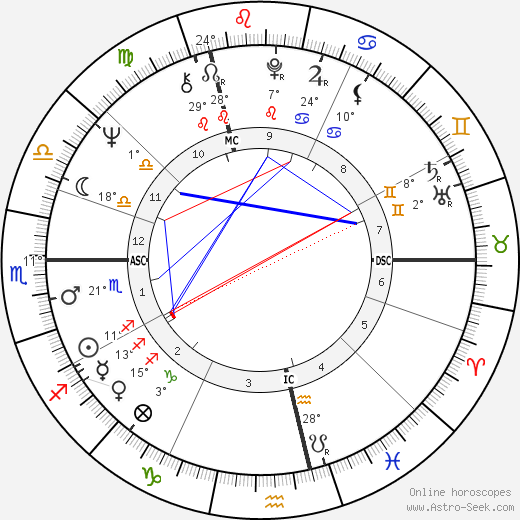 André Laignel birth chart, biography, wikipedia 2024, 2025