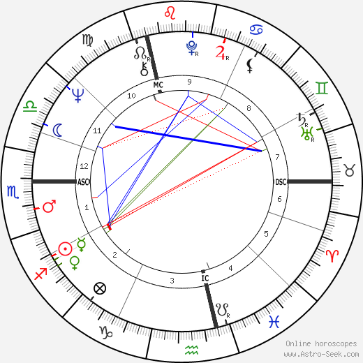 André Laignel birth chart, André Laignel astro natal horoscope, astrology