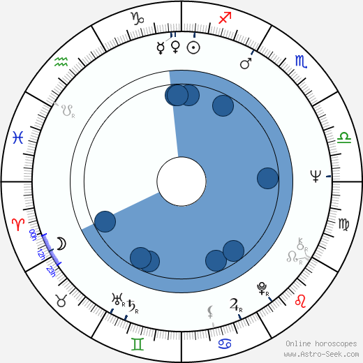 Andrzej Zaorski wikipedia, horoscope, astrology, instagram