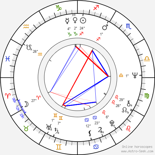 Andrzej Zaorski birth chart, biography, wikipedia 2024, 2025