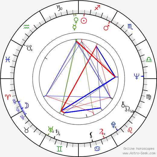 Andrzej Zaorski birth chart, Andrzej Zaorski astro natal horoscope, astrology