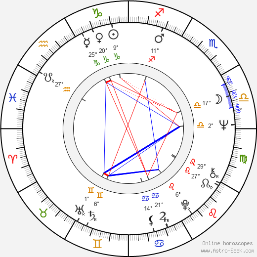 Andy Summers birth chart, biography, wikipedia 2023, 2024