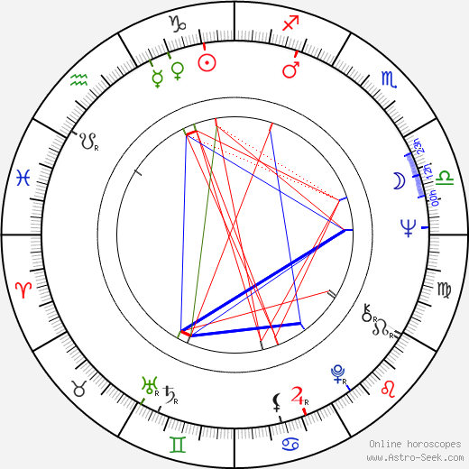 Andy Summers birth chart, Andy Summers astro natal horoscope, astrology