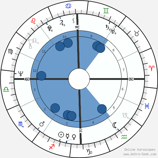 Angèle Albrecht Oroscopo, astrologia, Segno, zodiac, Data di nascita, instagram