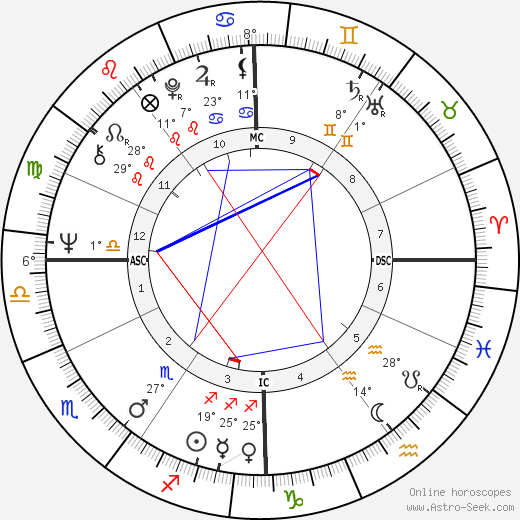 Angèle Albrecht birth chart, biography, wikipedia 2024, 2025