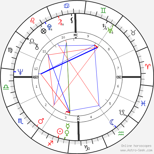 Angèle Albrecht birth chart, Angèle Albrecht astro natal horoscope, astrology