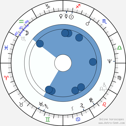 Anitra Invenius wikipedia, biography, birth chart, instagram Anitra Invenius wikipedia, horoscope, astrology, instagram