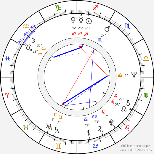 Anitra Invenius birth chart, biography, wikipedia 2024, 2025