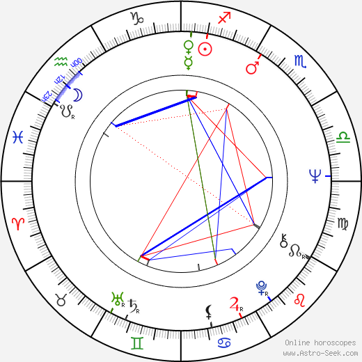 Anitra Invenius birth chart, Anitra Invenius astro natal horoscope, astrology