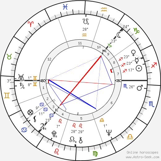 Ann Souter Gloag birth chart, biography, wikipedia 2023, 2024