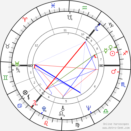 Ann Souter Gloag birth chart, Ann Souter Gloag astro natal horoscope, astrology