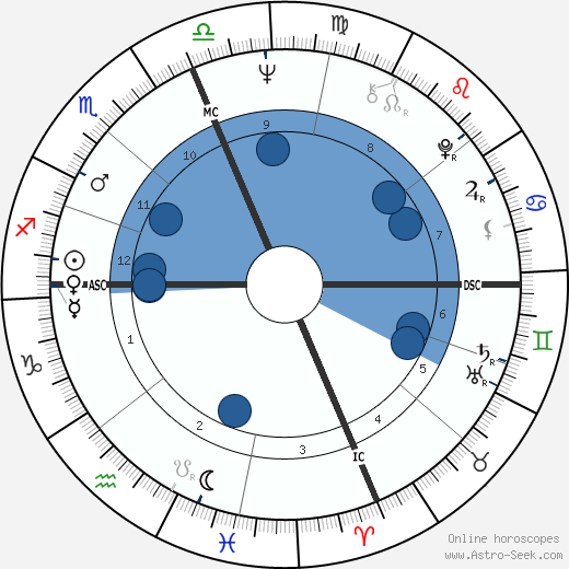 Bill Barth wikipedia, biography, birth chart, instagram Bill Barth wikipedia, horoscope, astrology, instagram