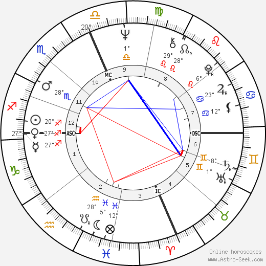 Bill Barth birth chart, biography, wikipedia 2024, 2025