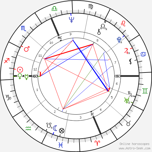 Bill Barth birth chart, Bill Barth astro natal horoscope, astrology