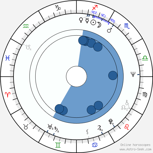 Bill Stewart horoscope, astrology, sign, zodiac, date of birth, instagram