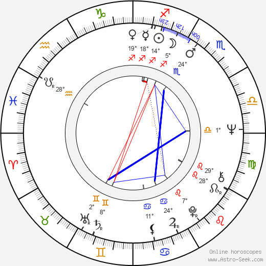 Bill Stewart birth chart, biography, wikipedia 2024, 2025