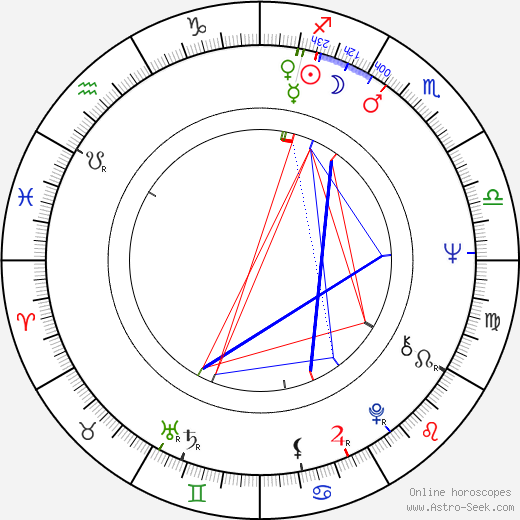 Bill Stewart birth chart, Bill Stewart astro natal horoscope, astrology