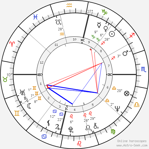 Bob Hayes birth chart, biography, wikipedia 2024, 2025
