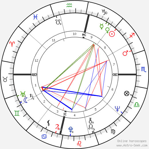 Bob Hayes birth chart, Bob Hayes astro natal horoscope, astrology