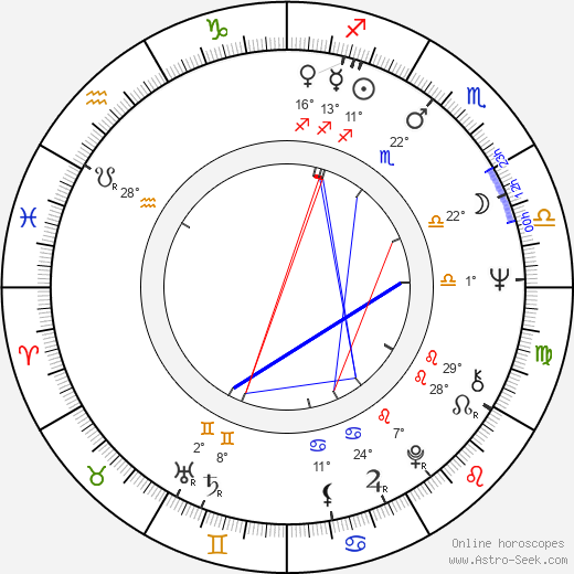 Bob Mosley birth chart, biography, wikipedia 2024, 2025