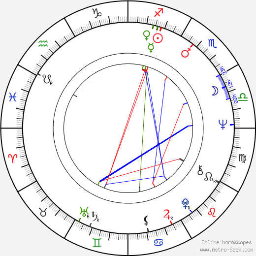 Bob Mosley birth chart, Bob Mosley astro natal horoscope, astrology