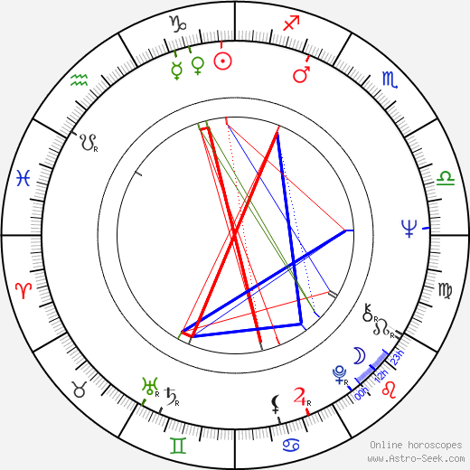 Catherine Coulter birth chart, Catherine Coulter astro natal horoscope, astrology