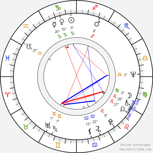 Charmian Carr birth chart, biography, wikipedia 2024, 2025