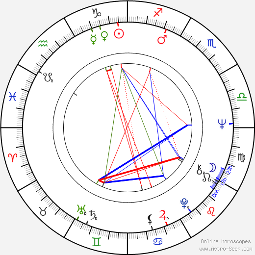 Charmian Carr birth chart, Charmian Carr astro natal horoscope, astrology