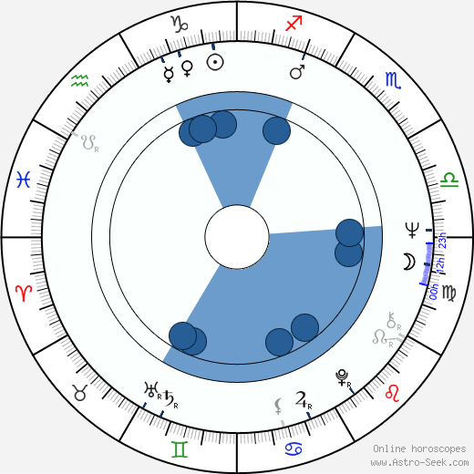 Cordula Trantow horoscope, astrology, sign, zodiac, date of birth, instagram