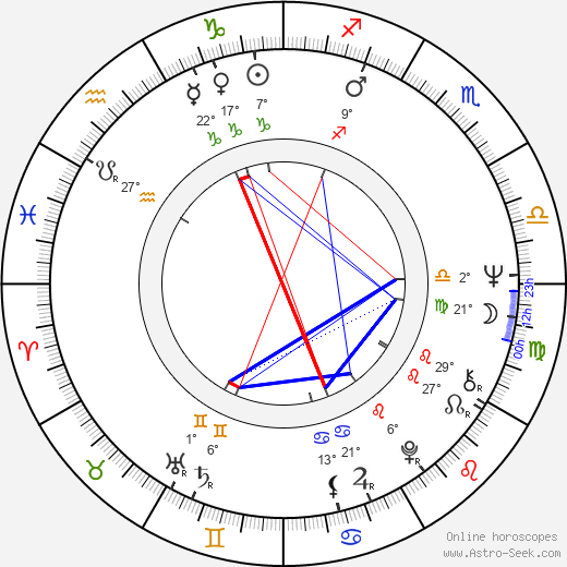 Cordula Trantow birth chart, biography, wikipedia 2024, 2025