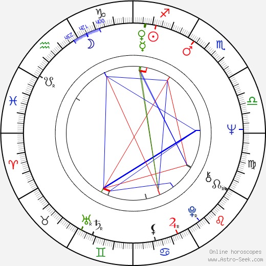 Crystal Field birth chart, Crystal Field astro natal horoscope, astrology