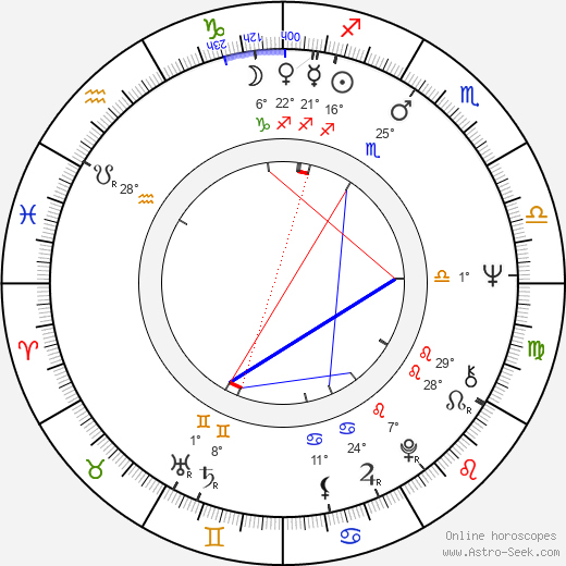 Daisy Granados birth chart, biography, wikipedia 2023, 2024