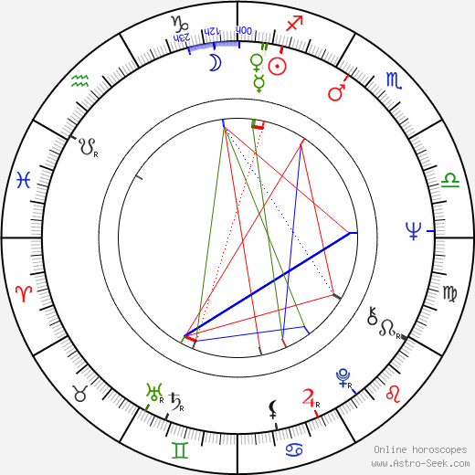 Daisy Granados birth chart, Daisy Granados astro natal horoscope, astrology