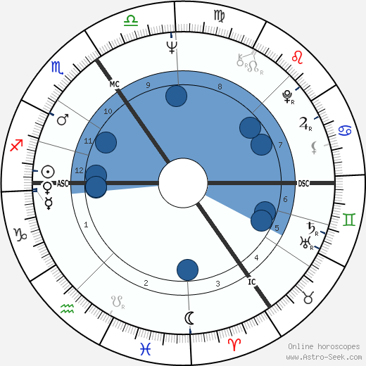 David Niven Jr. wikipedia, horoscope, astrology, instagram