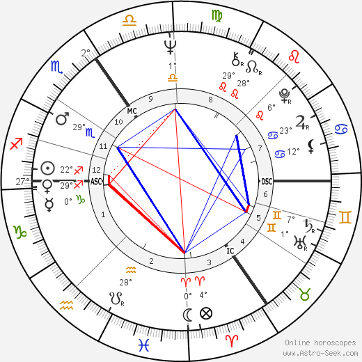 David Niven Jr. birth chart, biography, wikipedia 2023, 2024