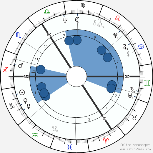 Dinah Christie wikipedia, biography, birth chart, instagram Dinah Christie wikipedia, horoscope, astrology, instagram