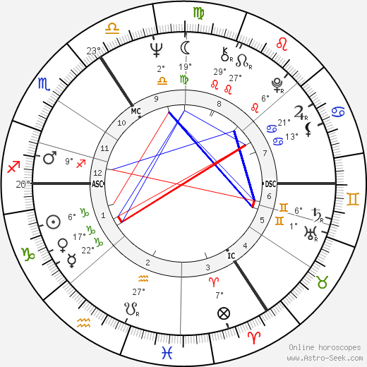 Dinah Christie birth chart, biography, wikipedia 2023, 2024