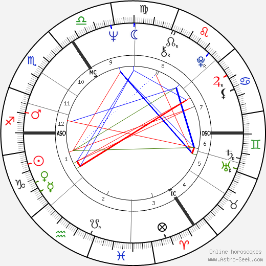 Dinah Christie birth chart, Dinah Christie astro natal horoscope, astrology