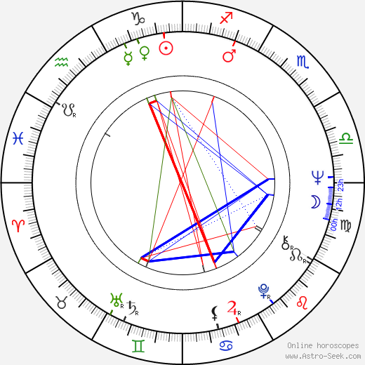 Dirk Brüel birth chart, Dirk Brüel astro natal horoscope, astrology