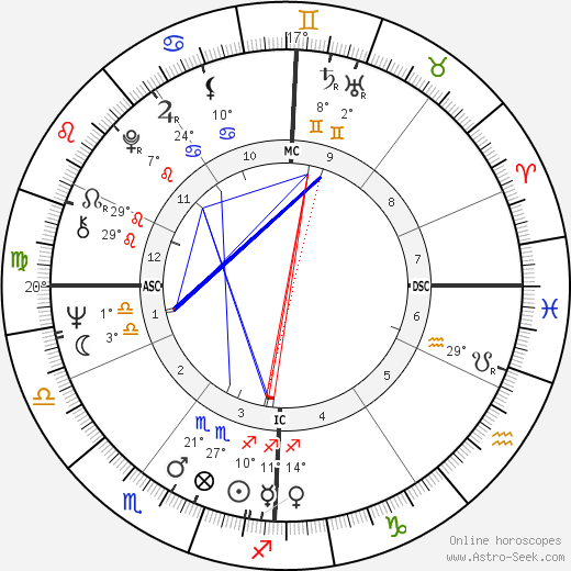 Edmond Herve birth chart, biography, wikipedia 2024, 2025