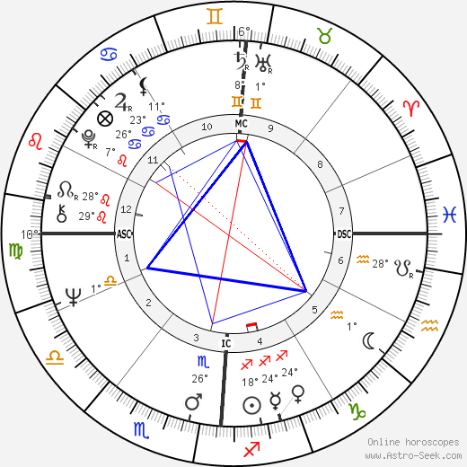 Elizabeth Condon birth chart, biography, wikipedia 2024, 2025