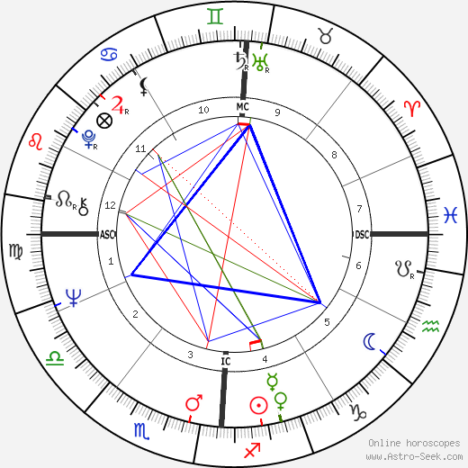 Elizabeth Condon birth chart, Elizabeth Condon astro natal horoscope, astrology