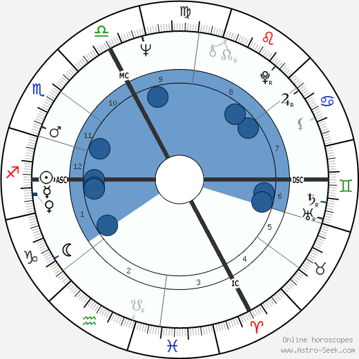 Eugene Le Goff wikipedia, horoscope, astrology, instagram