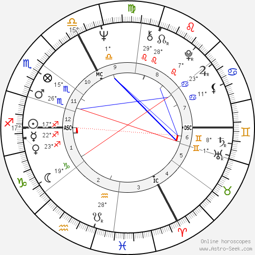 Eugene Le Goff birth chart, biography, wikipedia 2024, 2025