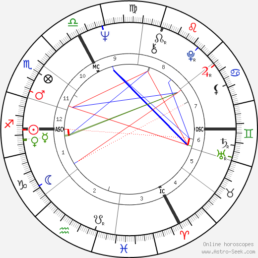 Eugene Le Goff birth chart, Eugene Le Goff astro natal horoscope, astrology