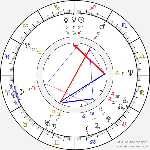 Eugene Robert Glazer birth chart, biography, wikipedia 2024, 2025