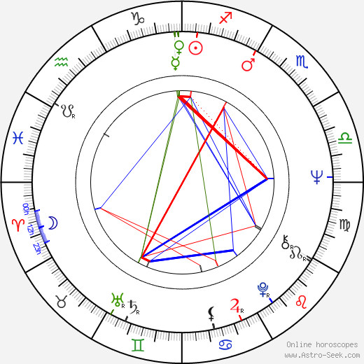 Eugene Robert Glazer birth chart, Eugene Robert Glazer astro natal horoscope, astrology