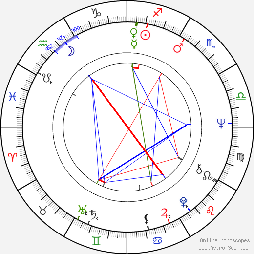 Frank Schöbel birth chart, Frank Schöbel astro natal horoscope, astrology